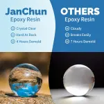 72oz Crystal Clear Epoxy Resin Kit Casting and Coating for River Table Tops, Art Resin,Jewelry Projects, DIY,Tumblers, Molds, Art Painting with 12 Mica Powders, 10×8oz Clear Measuring Cup